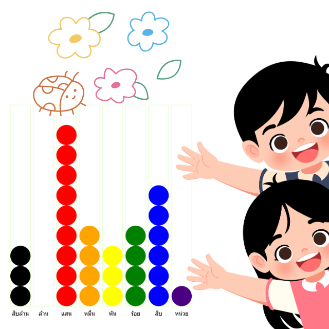 ภาพรวมแบบฝึกหัดคณิตศาสตร์ ป.4